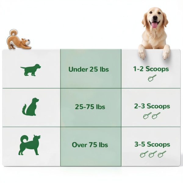 Vetriuntrix Dog Dental Powder Natural Plaque Remover Fresh-6